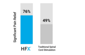 Traditional Spinal Cord Stimulation 